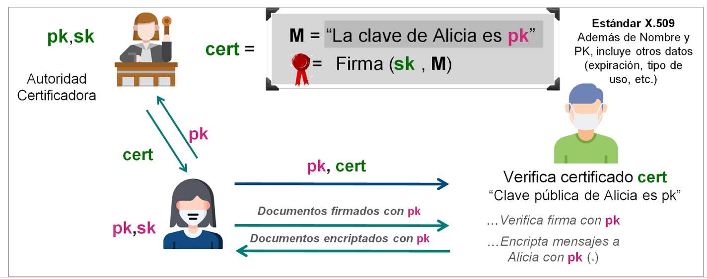 Firma y validación de certificados