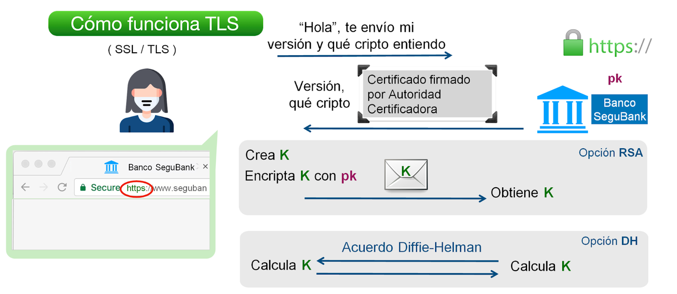 Acuerdo de llaves