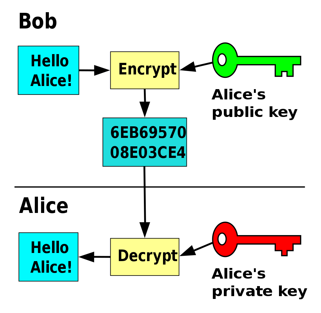Criptografía de llave pública