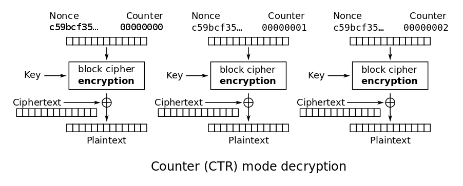 Descifrado CTR