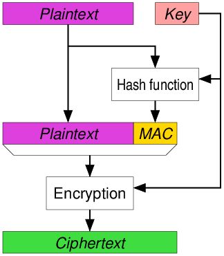 MAC then encrypt