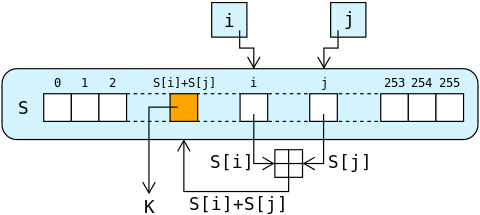Generación Aleatoriedad RC4