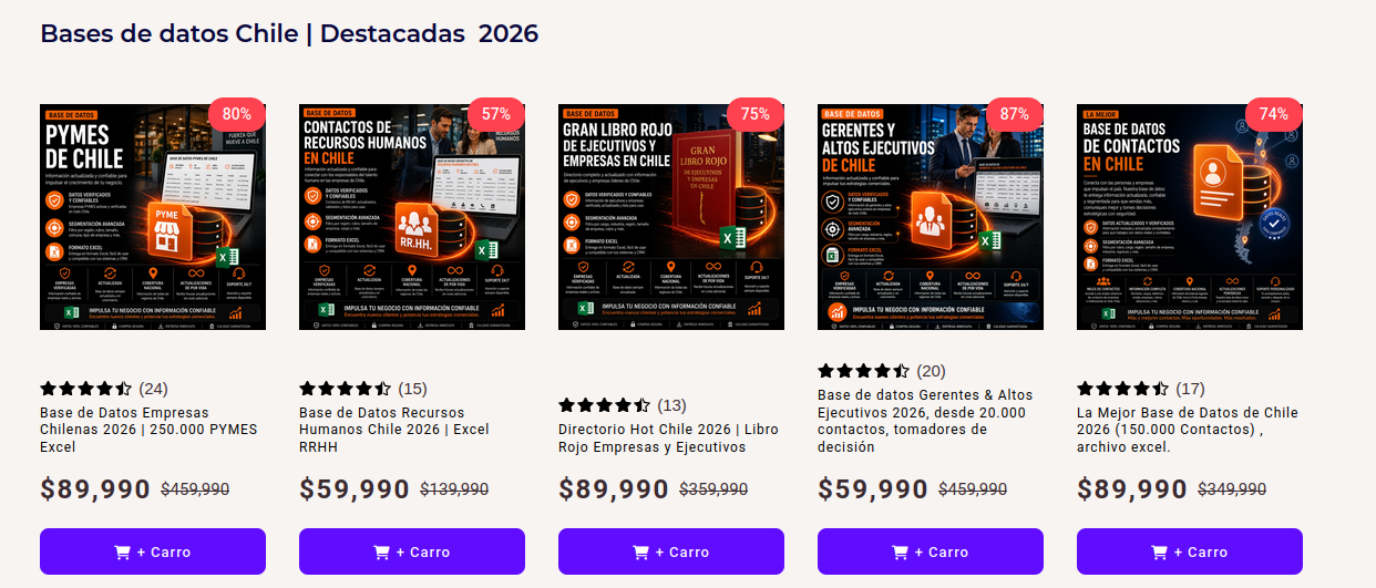 Ejemplo de tienda en Chile que vende bases de datos con información de personas