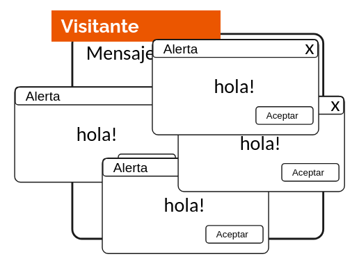 Pop ups mostrados al visitante de cualquier página que muestre el contenido del post del atacante