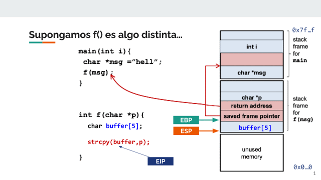Buffer Overflow 1