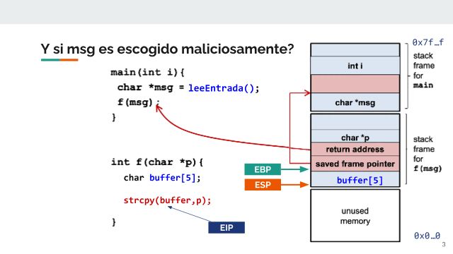 Buffer Overflow 2