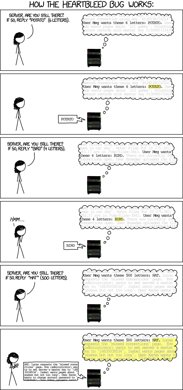 Comic XKCD 1354