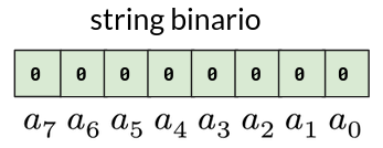 Número sin signo