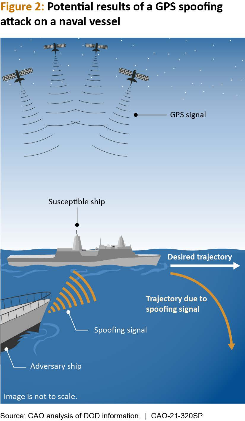 Ejemplo de GPS spoofing