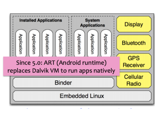 Sandboxing en Android